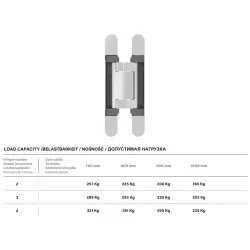 polsoft ZAWIAS CEMOM ESTETIC 200 Biały polsoft ZAWIAS CEMOM ESTETIC 200 Biały